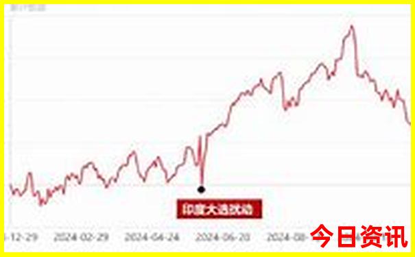 东方鱼肚白最准生肖